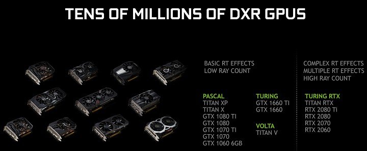 DirectX Raytracing на картах GeForce GTX