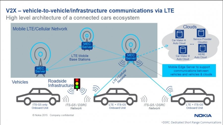 Подключение автомобилей через LTE-сеть