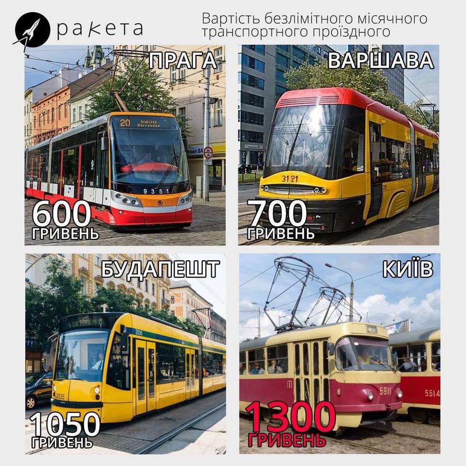 Сейчас дороже, чем в Польше: найден способ спасти Киев от повышения цен на проезд