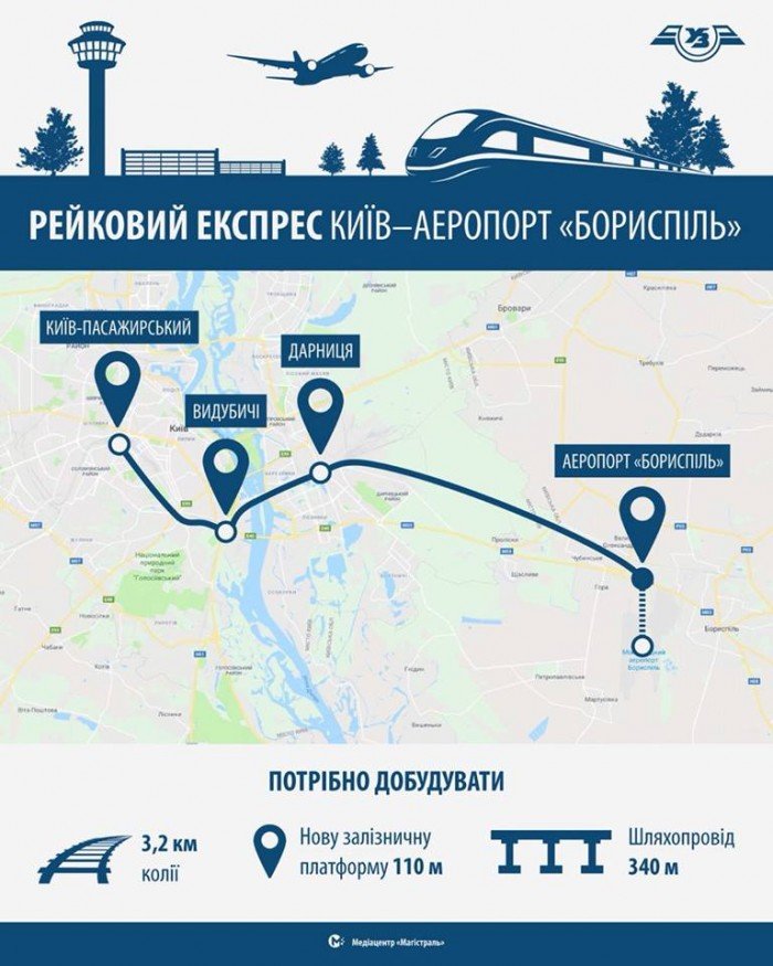 Скоростной поезд из Киева в "Борисполь" не окупится, но это не самое главное