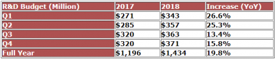 AMD отчиталась о рекордных доходах