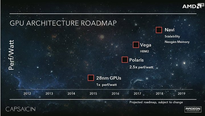 Дорожная карта AMD