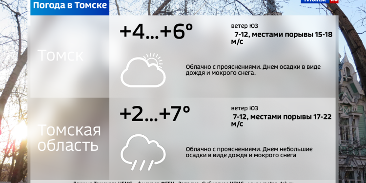 weather 180421.png