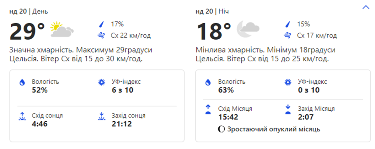 Погода на выходных. Скрин с сайта weather.com. 