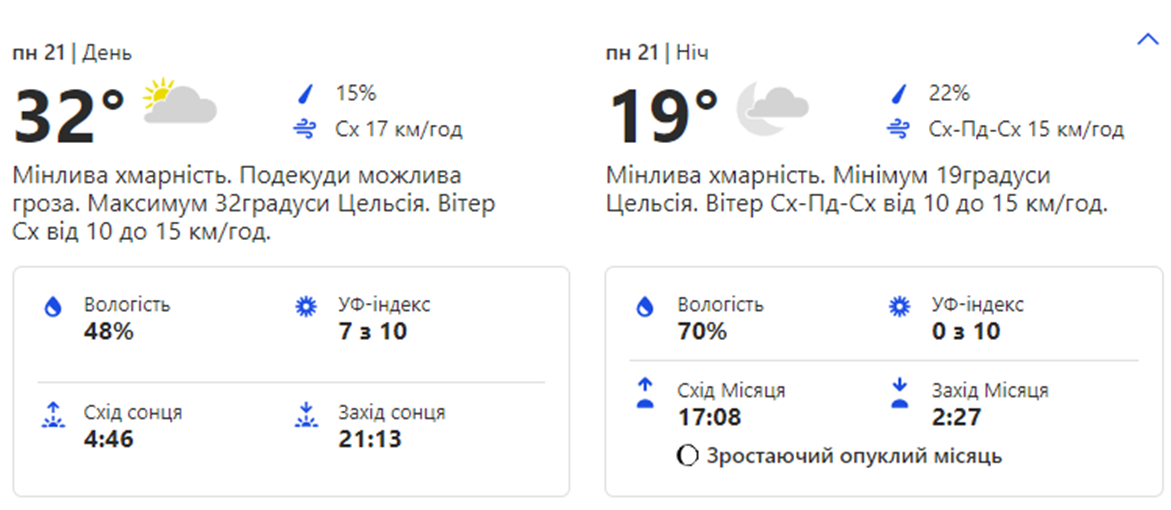 Погода на выходных. Скрин с сайта weather.com. 