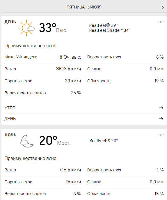 Прогноз погоды на 16 июля в Киеве/Аccuweather