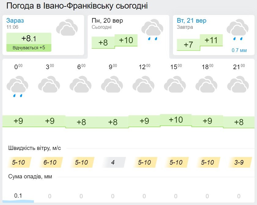 Погода в Ивано-Франковске. Карта: Gismeteo