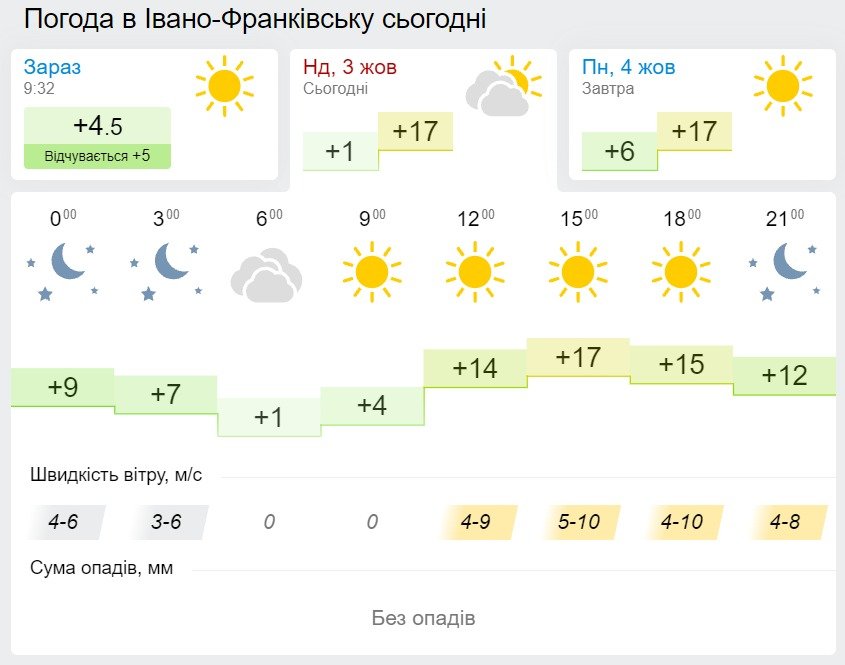 Погода в Ивано-Франковске. Карта: Gismeteo