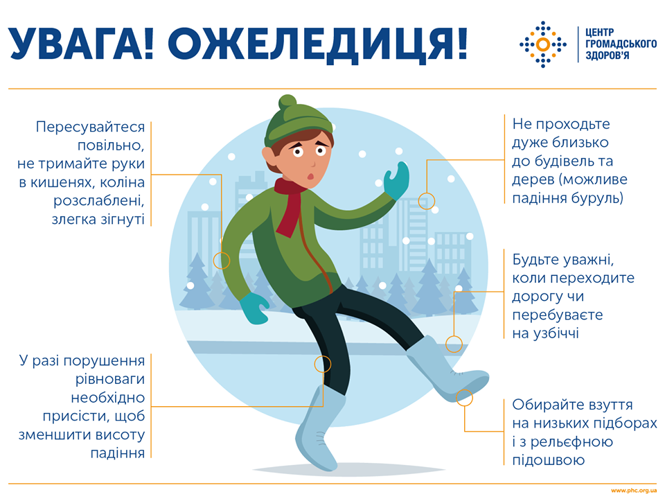 © Министерство здравоохранения Украины