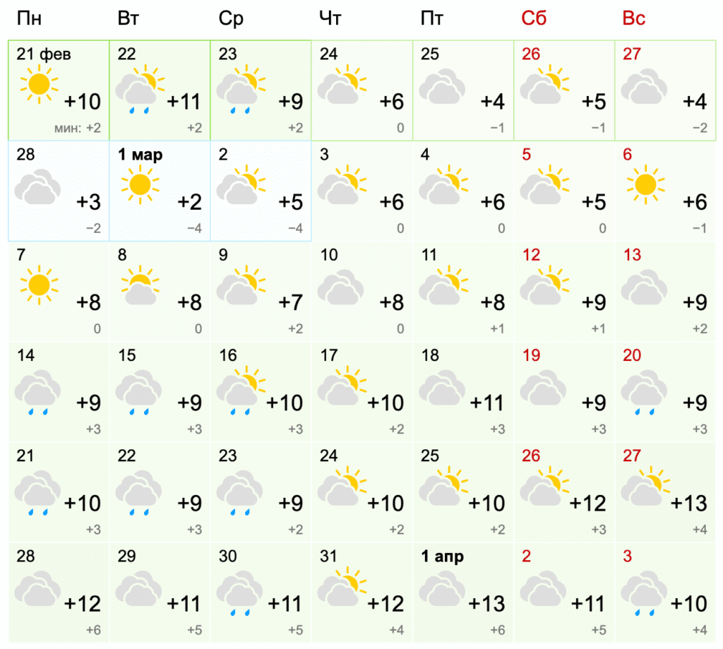 Погода в Запорожье на месяц