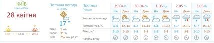 Погода в Киеве 29 апреля — 3 мая