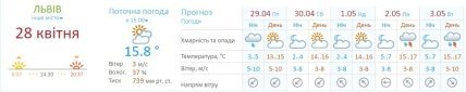 Погода во Львове 29 апреля — 3 мая