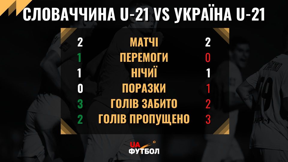 Словакия U-21 - Украина U-21. Анонс и прогноз матча квалификации Евро-2023 на 23 сентября 2022 - изображение 3