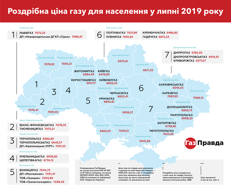 Розничные цены на газ для населения Украины в июле 2019. Инфографика: 