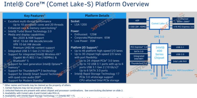 10-нм настольные процессоры Intel Ice Lake появятся не раньше 3-го квартала 2020 года
